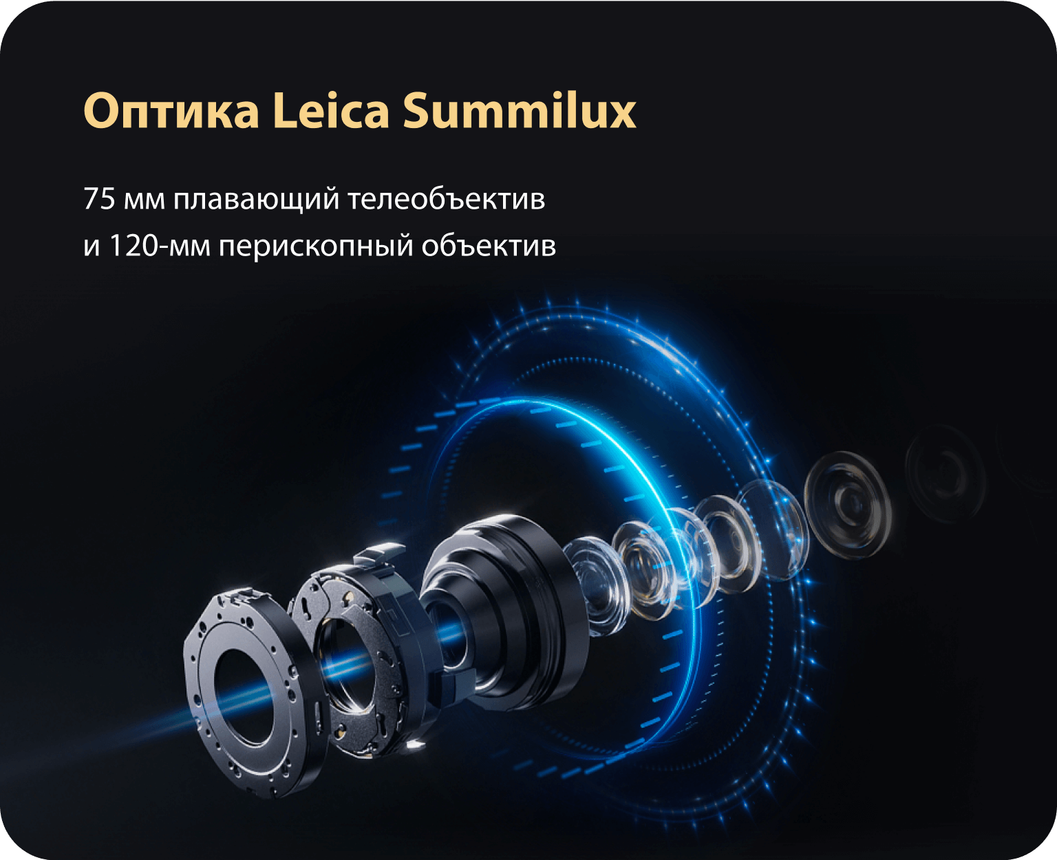Оптика Leica Summilux. 75 мм плавающий телеобъектив и 120-мм перископный объектив